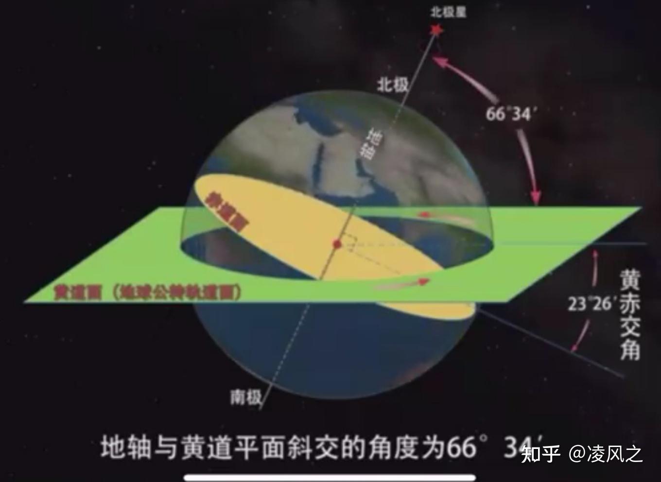 黄道十二宫和十二星座区别 - 知乎
