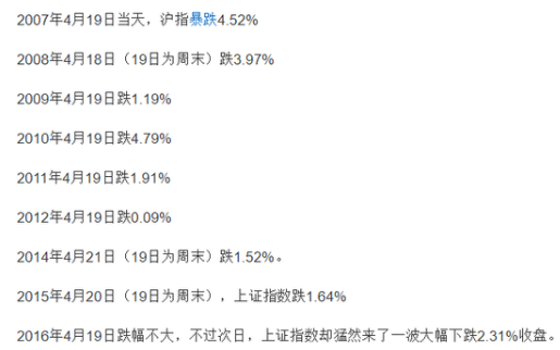 华为接连释放重磅消息 汽车板块被引爆 419魔咒 轻松破除 知乎