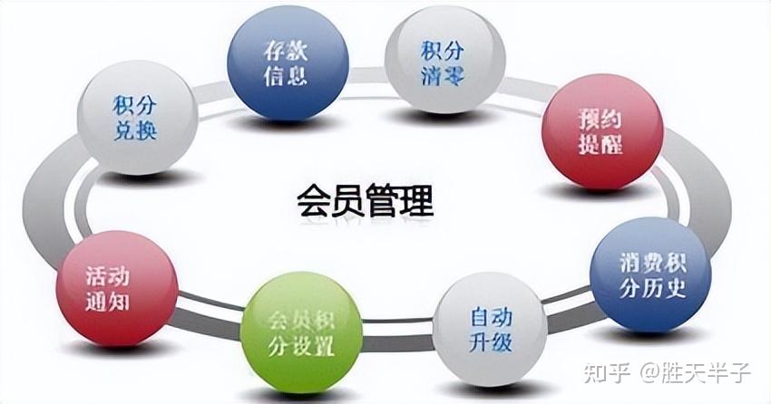 大家都知道会员那您知道会员制平台的运营的思维是什么吗