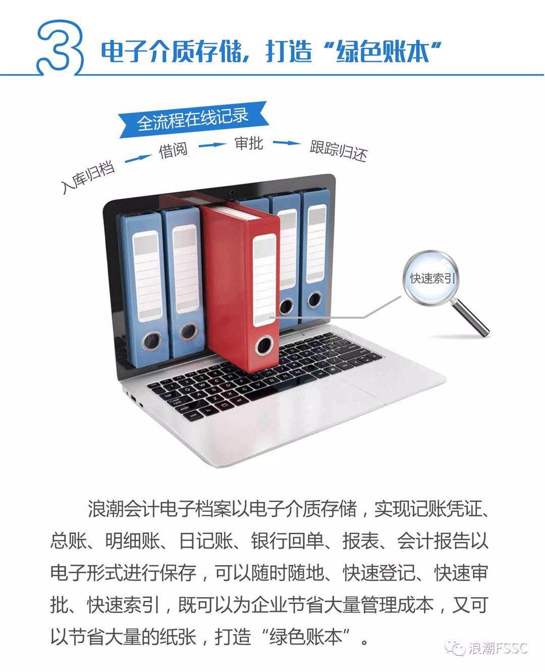 浪潮会计电子档案安全绿色高效