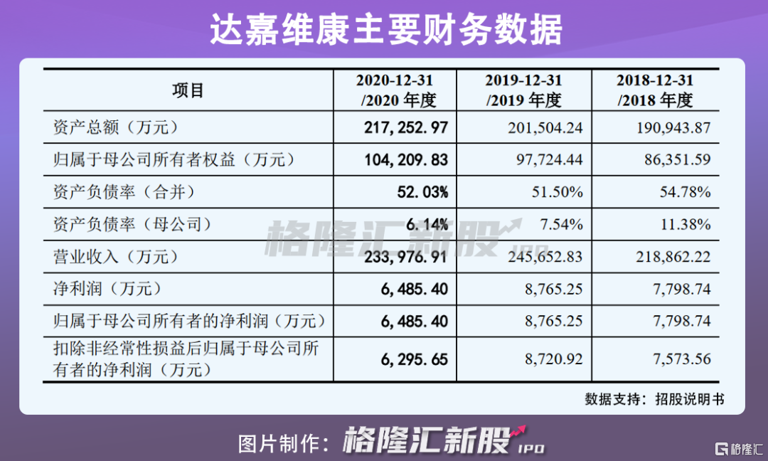 医药流通洗牌加剧达嘉维康患上焦虑症