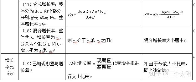 经济学总量的概念及其他关系_经济学供求关系图