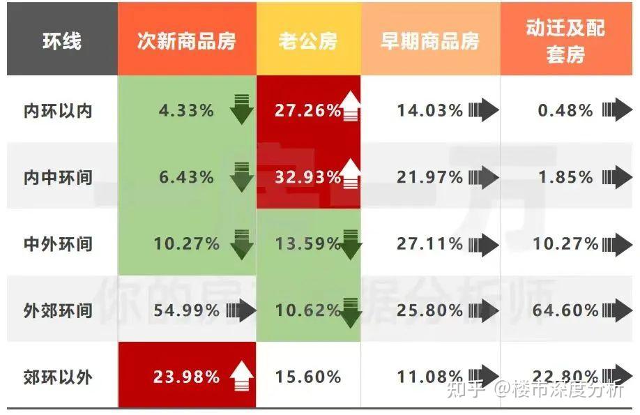 5月上海 ( 二手房/新房 ) 网签成交数据出炉! - 知乎