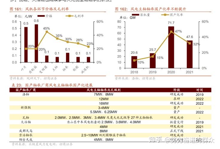2023年预计收益30%,我准备这么做! - 知乎