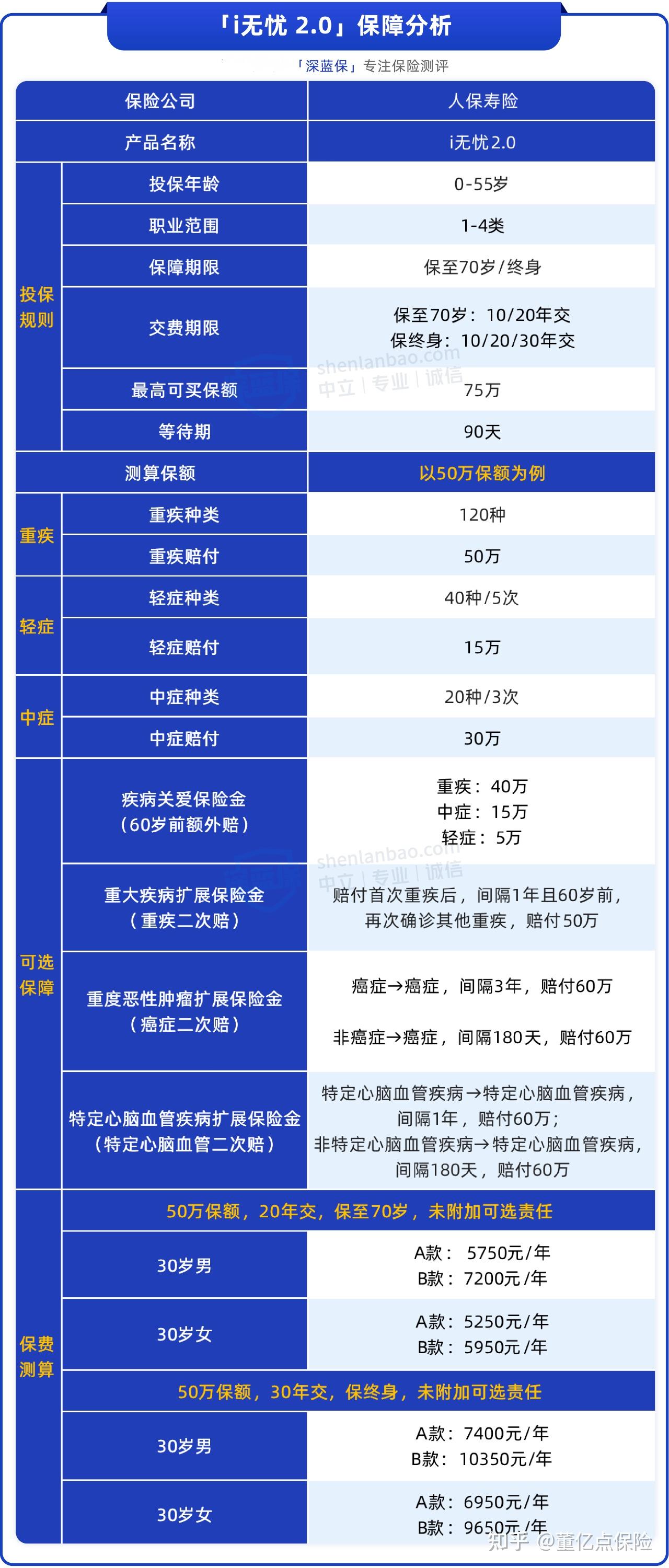 什么叫购买人工器官2024大公司保险哪款最值得买？平安／太平洋／人保最新产品测评！-上海聚慕医疗器械有限公司