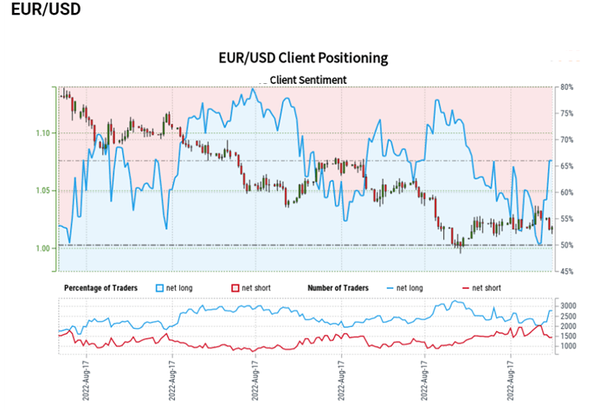 空头在来，压力给到欧元，FOMC会议影响或成短期最大变数