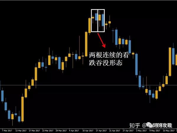 日本蜡烛图第1讲〡反转蜡烛形态