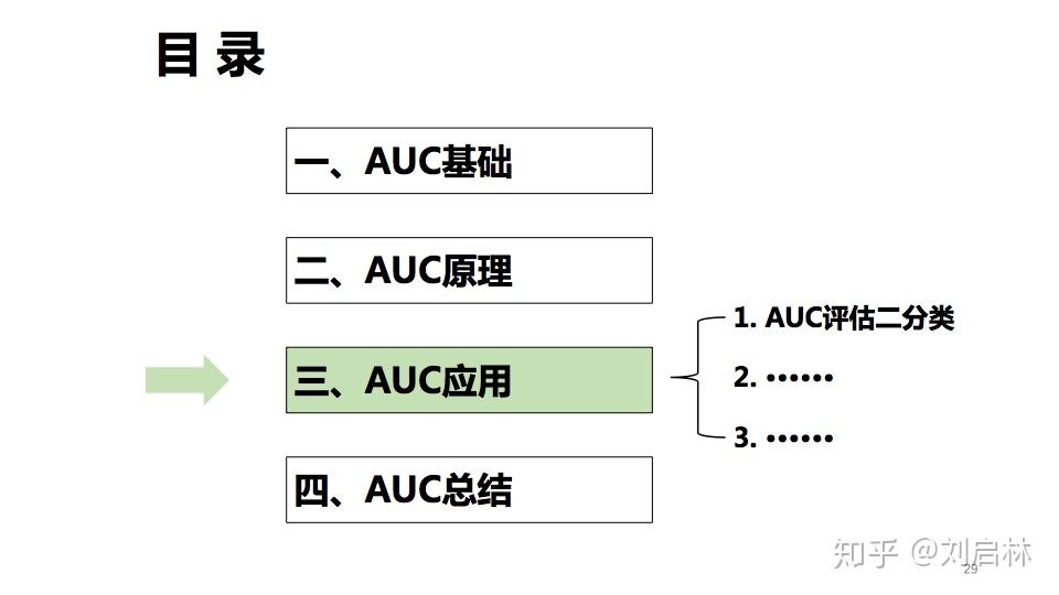 F1、ROC、AUC的原理、公式推导、Python实现和应用 - 知乎