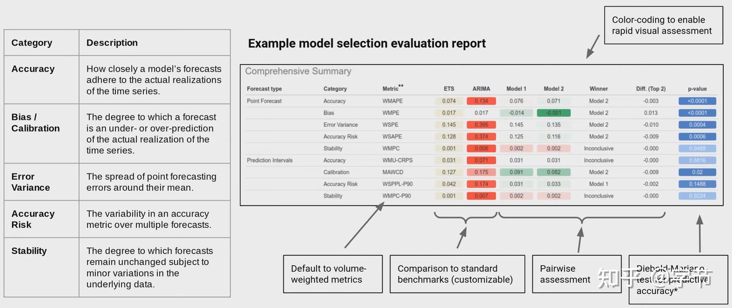 有什么好的模型可以做高精度的时间序列预测呢？ - 知乎