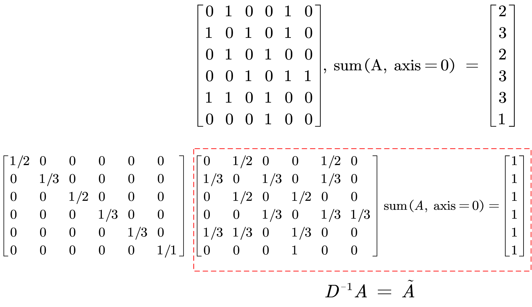 GCN的空间域理解，Message Passing以及其含义 知乎