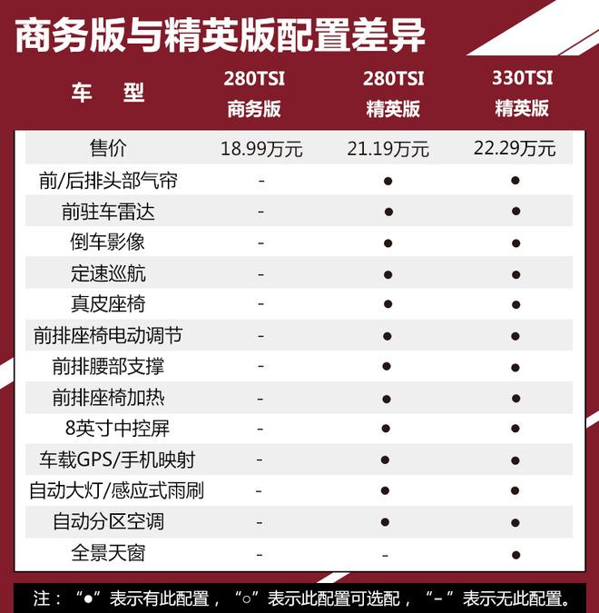 帕萨特2015款参数图片