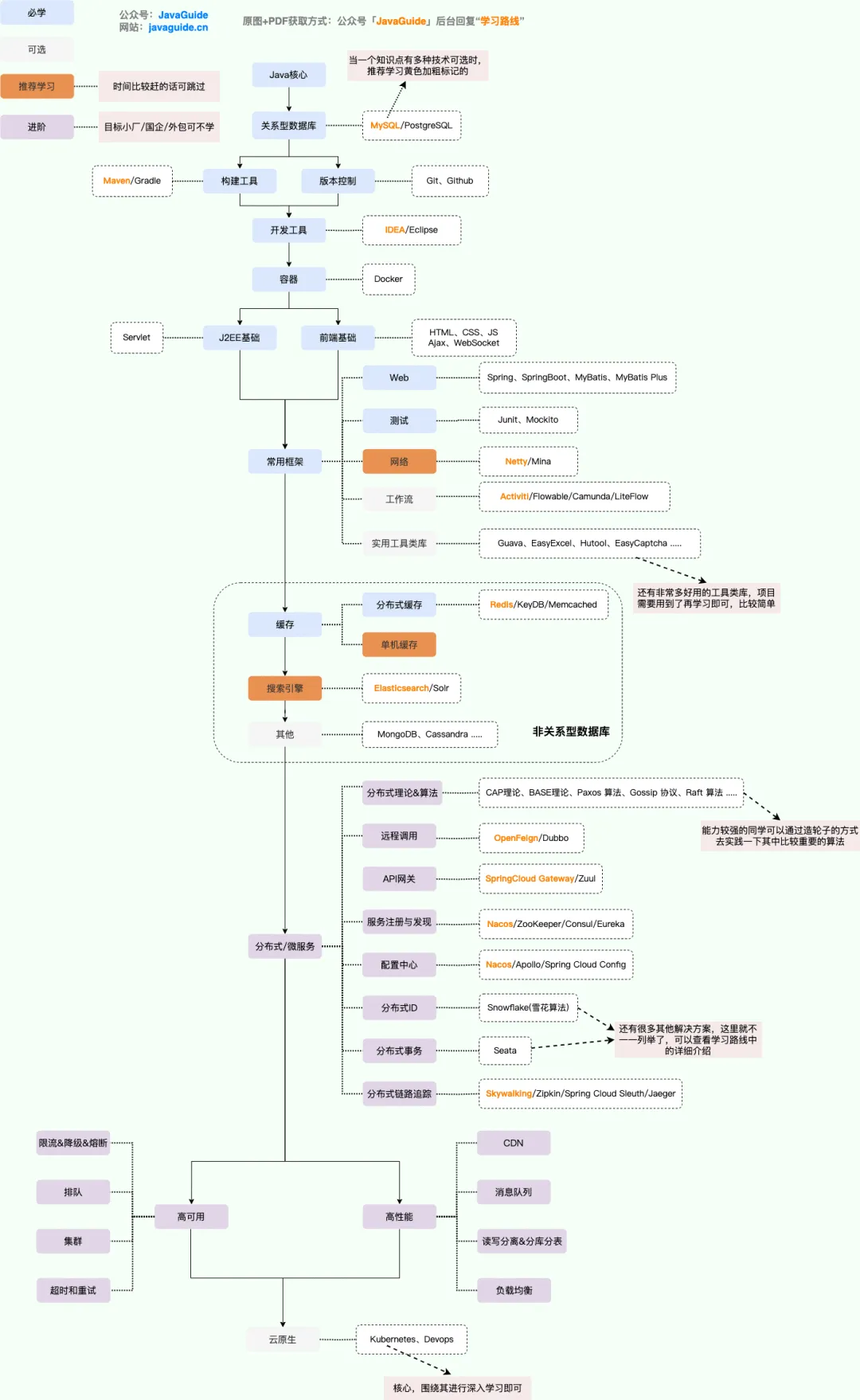 java流程图怎么画图片