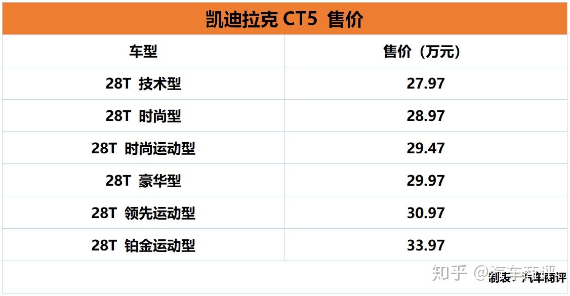 凯迪拉克ct5正式上市售27973397万