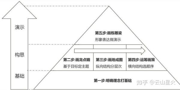 重点书摘：如何运用结构思考力 - 知乎