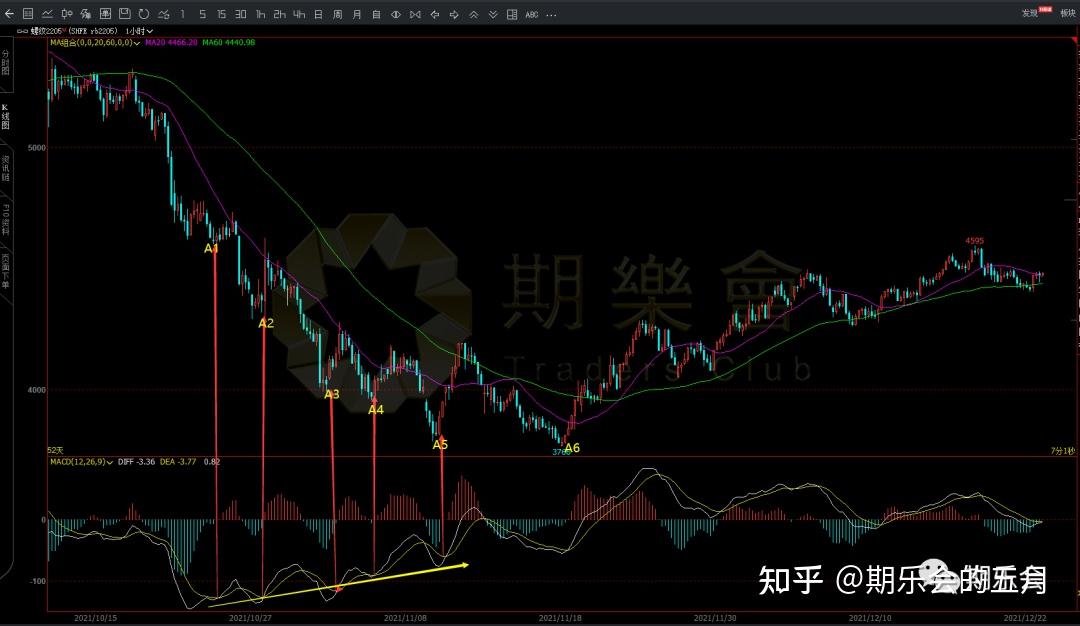 圖解纏論完美三買點期貨股票交易者必讀