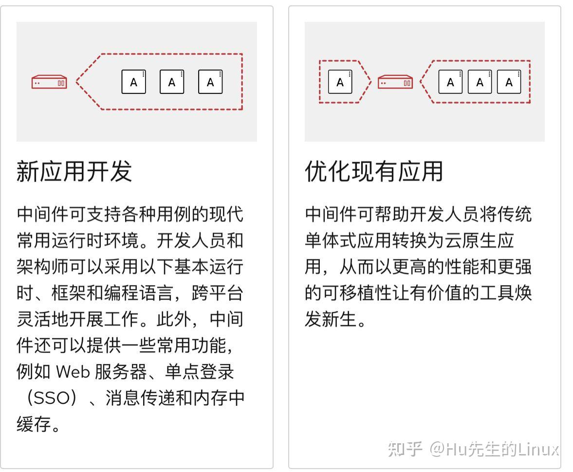 不会还有人不知道中间件吧?细节分析中间件 - 知乎