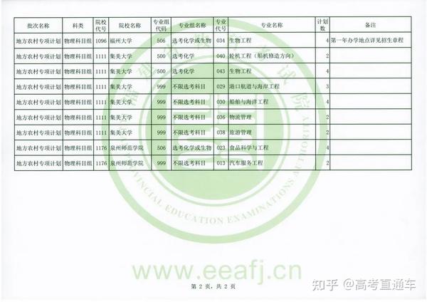 福建工程学院录取查询官网_福建工程学院查录取官网_福建工程学院录取查询