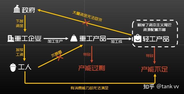 改革前后开放经济发展趋势_改革开放前经济的发展_改革开放前后经济发展