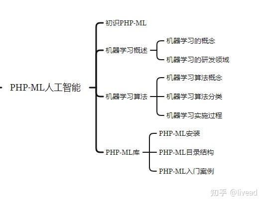 关于PHP基础教程:从入门到精通的信息