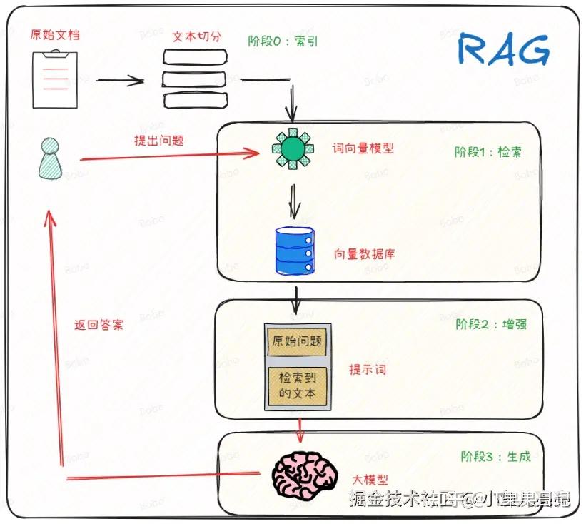 突破RAG局限:深入浅出 Agentic RAG 架构与实战 - 知乎