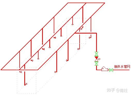 控制檢修閥(閘閥,信號閥等);減壓閥組;溼式報警閥組;水流指示器;噴頭