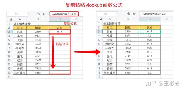 Excel常用函数11 利用vlookup函数模糊匹配，实现等级快速划分 知乎 6200