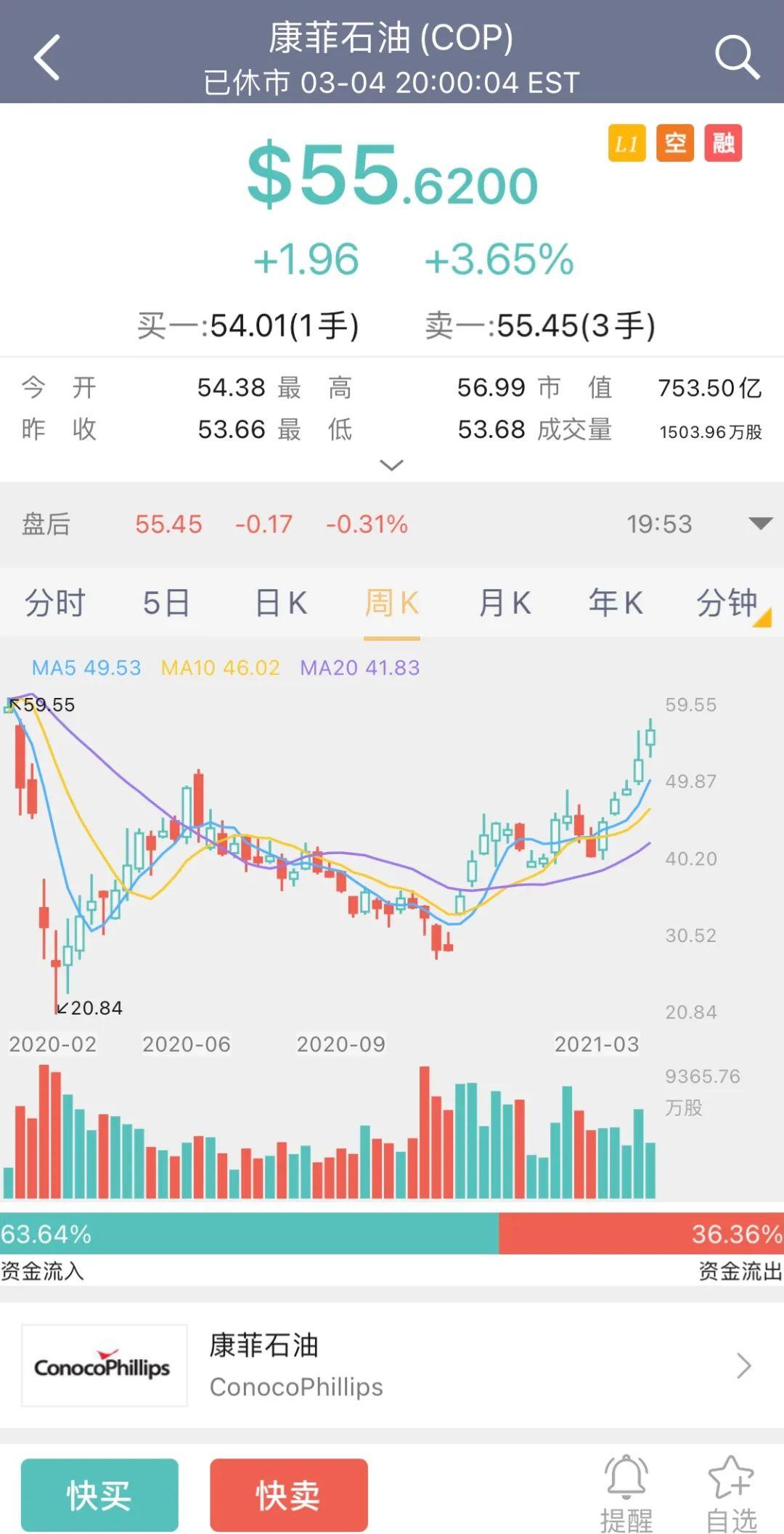 阿浦美股百科：康菲石油公司（COP） - 知乎