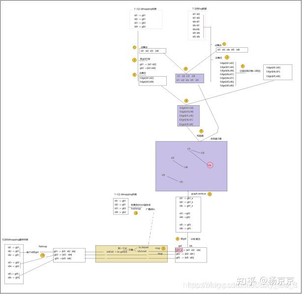 id-mapping 理解和实现 - 知乎