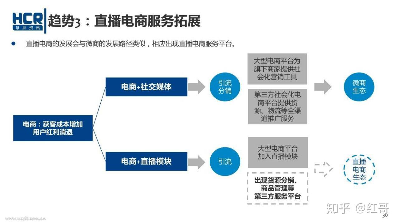 网店托管行业的最新动态