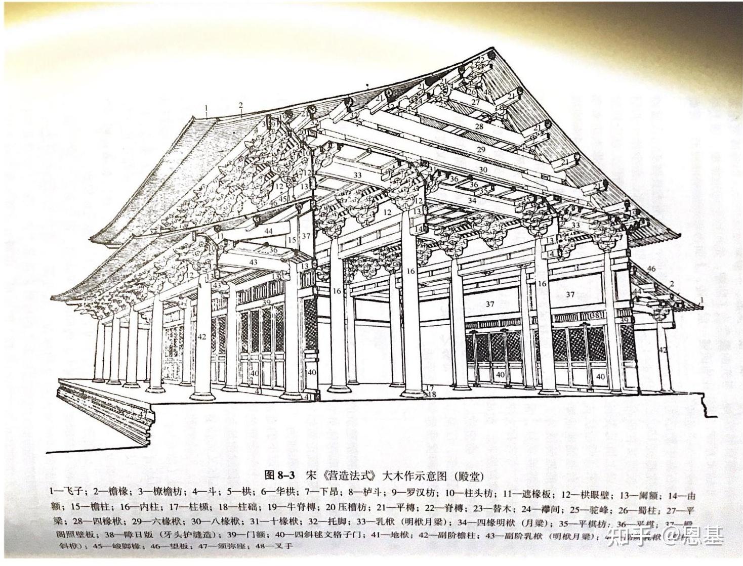 中国建筑史-构件/做法及释义 - 知乎