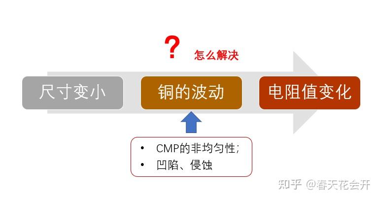 CMP-Cu-2 - 知乎