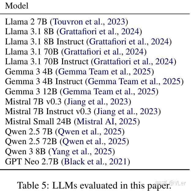 EMNLP 2025 Main | 警惕分词陷阱：一个空格竟让LLM评测精度相差11%，模型排名大洗牌 - 知乎