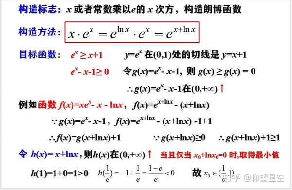 导数专题:切线放缩 - 知乎