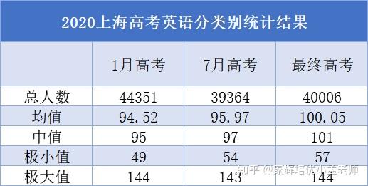 湖南高考是全国几卷_河北高考是全国几卷_四川高考是全国几卷