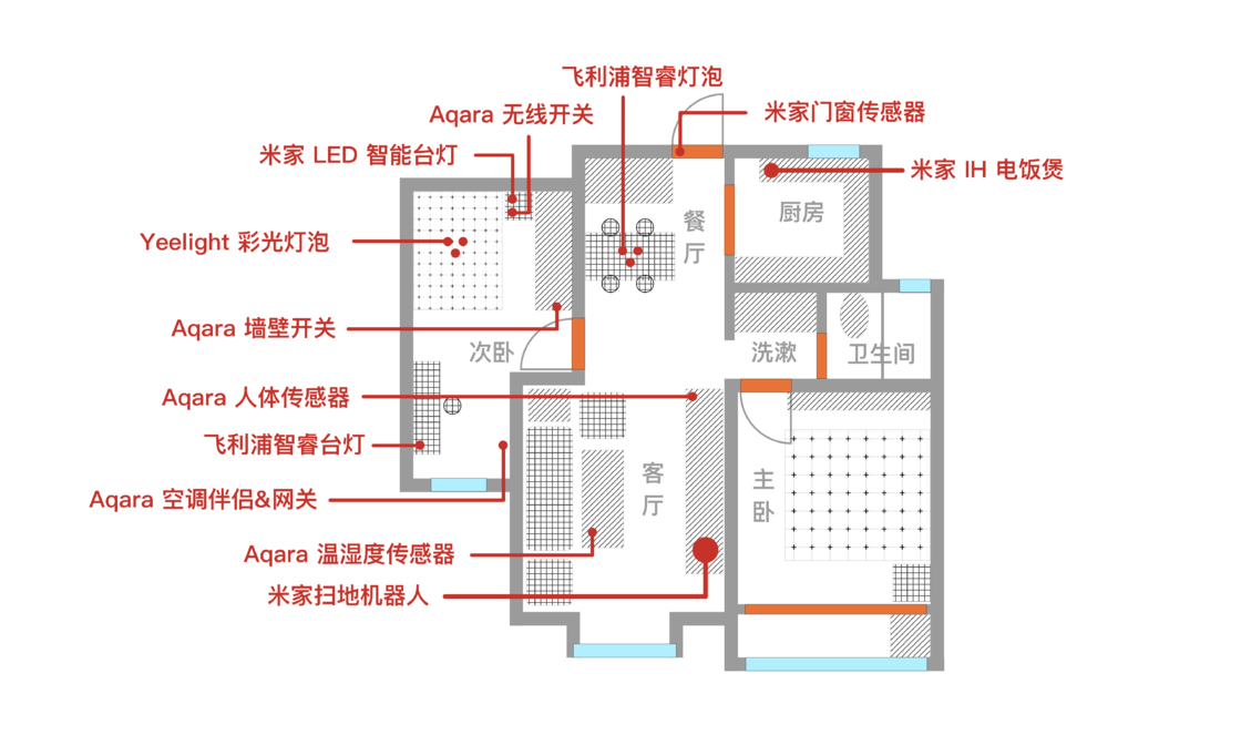 智能家居用例图图片