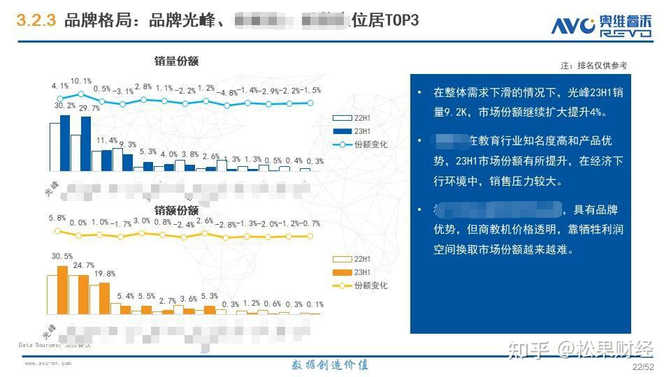 深度挖掘行业应用方案,光峰科技专业显示激光份额位列第一 - 知乎