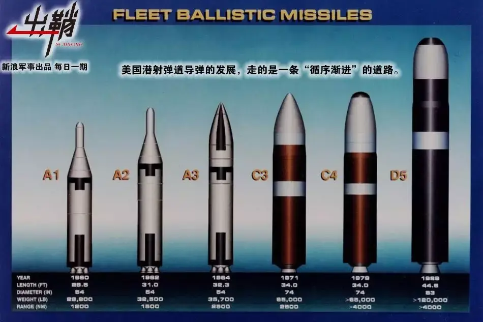 简谈我国“巨浪二号”潜射战略导弹研制史 - 知乎