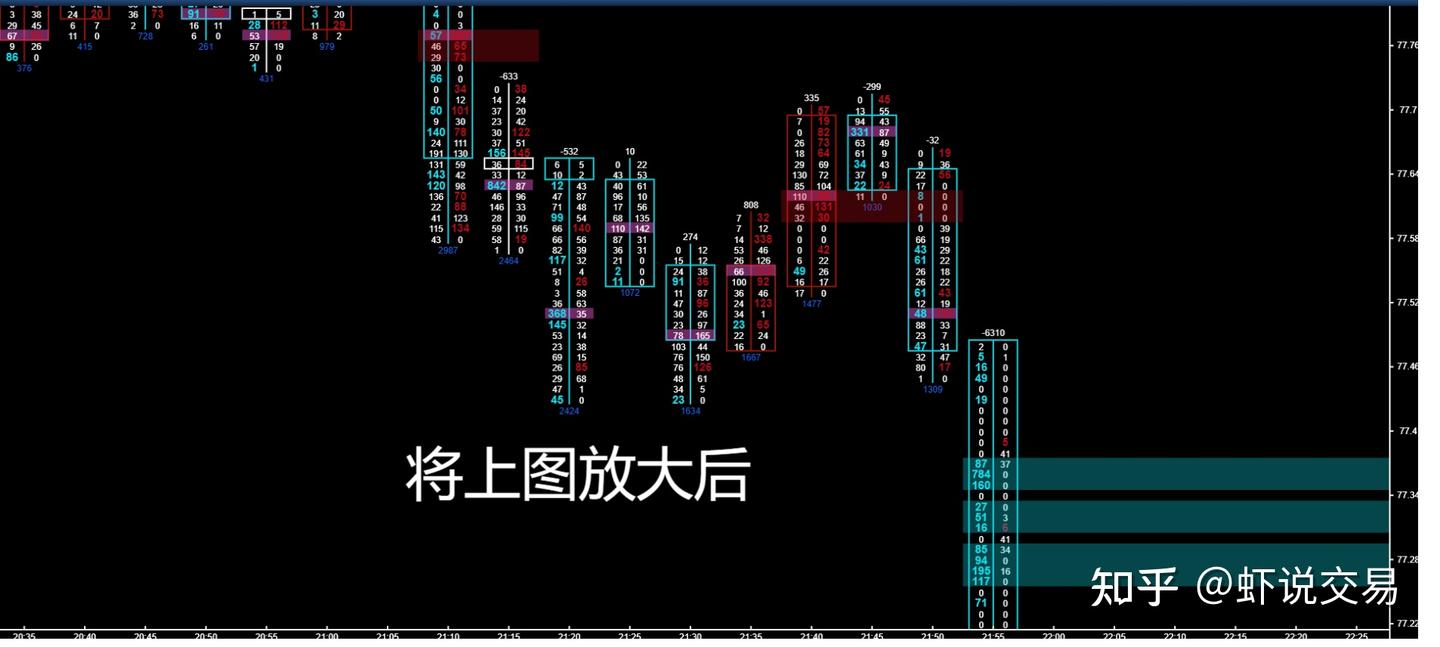 订单流交易的一些常识和实战应用（经典） - 知乎