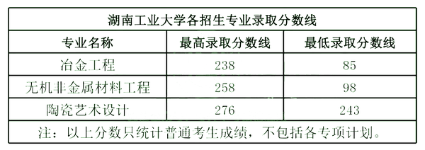 2024年湖南科技大学潇湘学院录取分数线（2024各省份录取分数线及位次排名）_湖南科大潇湘学院录取分数线_湖南科技2020录取分数线