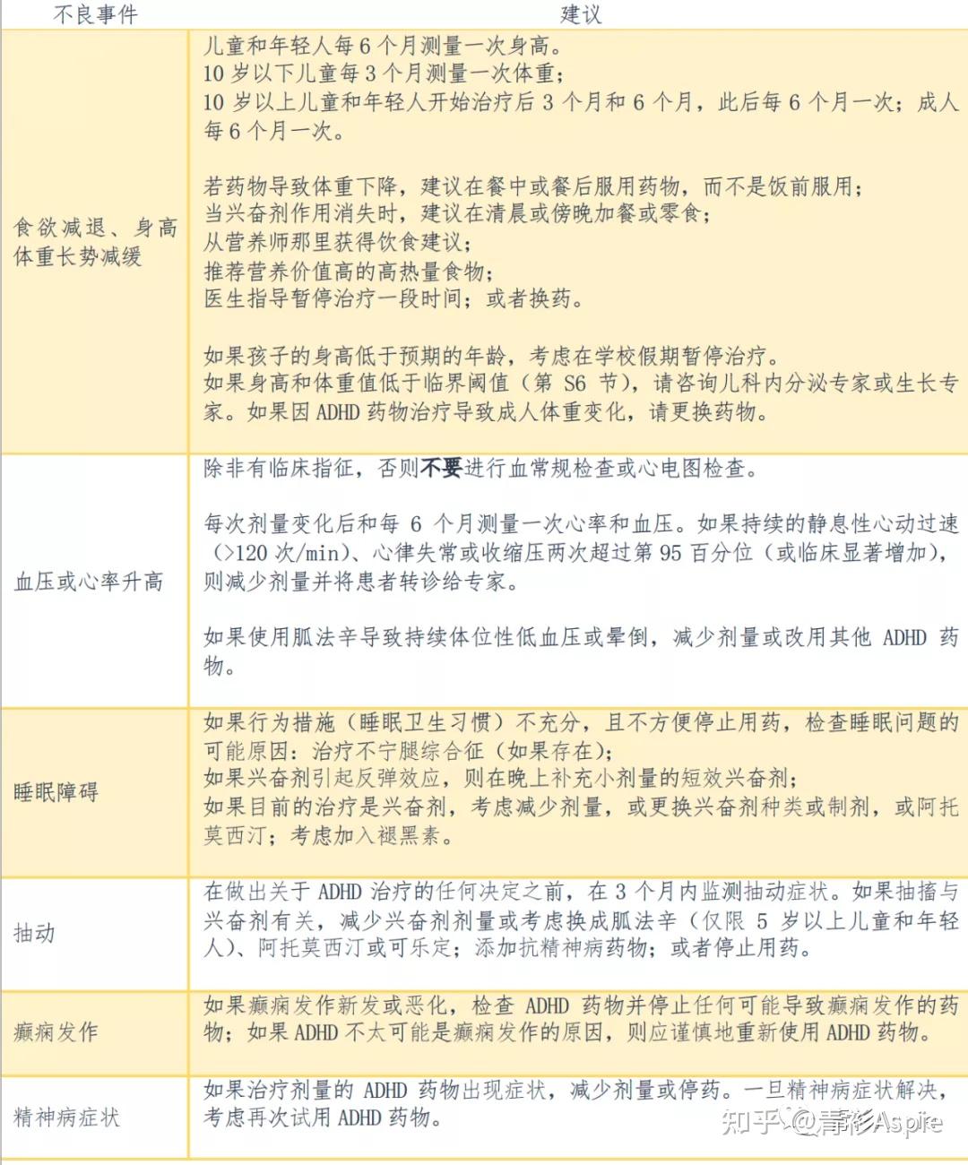 【医学前沿】一文理清ADHD药物治疗 - 知乎
