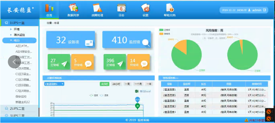 智慧机房是什么机房？智慧机房解决方案包含这些！ - 知乎