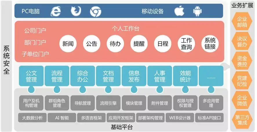 引领智慧协同创新定制服务上篇