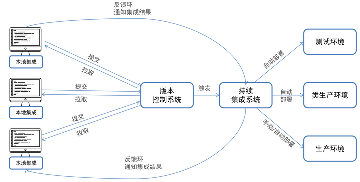 介面自動化測試要做什麼？8個步驟講的明明白白（小白也能看懂系列）