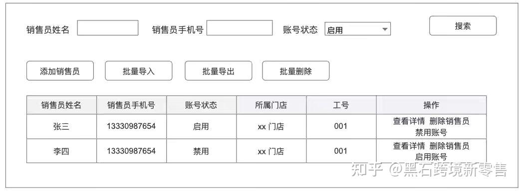 中台入门介绍,结合互联网技术和特性,将企业核心能力以共享服务中心进行沉淀,形成“大中台、小前台”机制 - 知乎