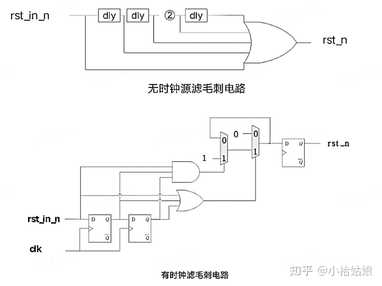 CRG基础知识汇总 - 知乎