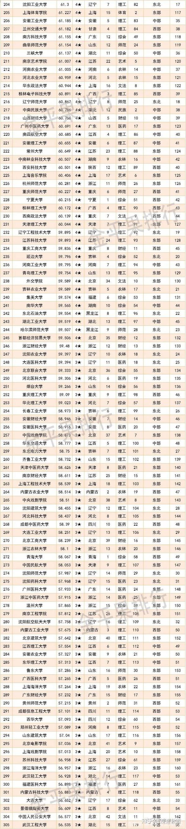 北京的大学排名一览表_北京各大学排名榜_一览排名表大学北京有哪些