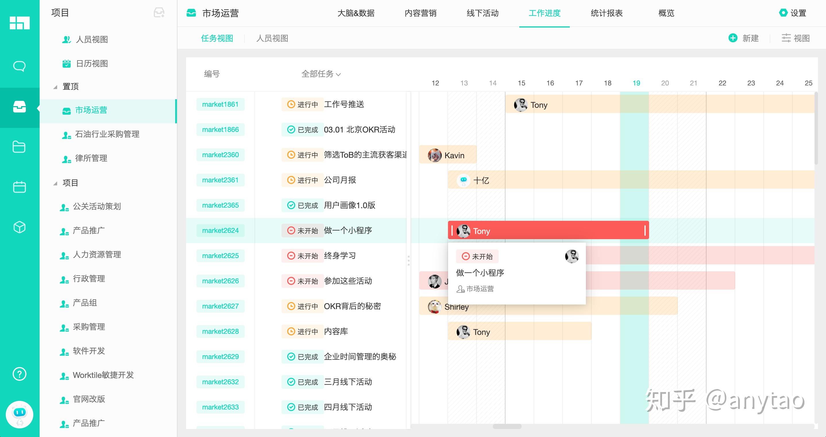 项目管理软件哪个好？ - 知乎