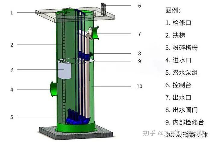 一体化玻璃钢泵站智能排水设备内部结构及现场安装