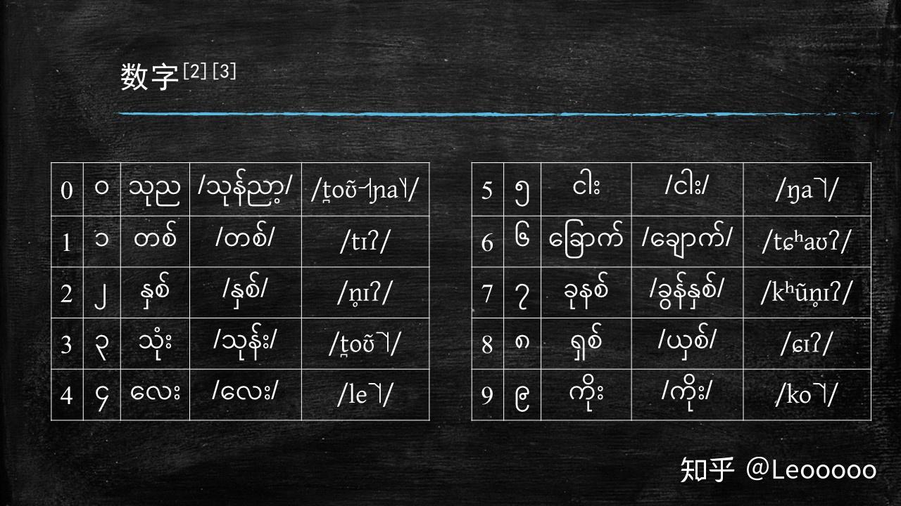 緬甸語語音8