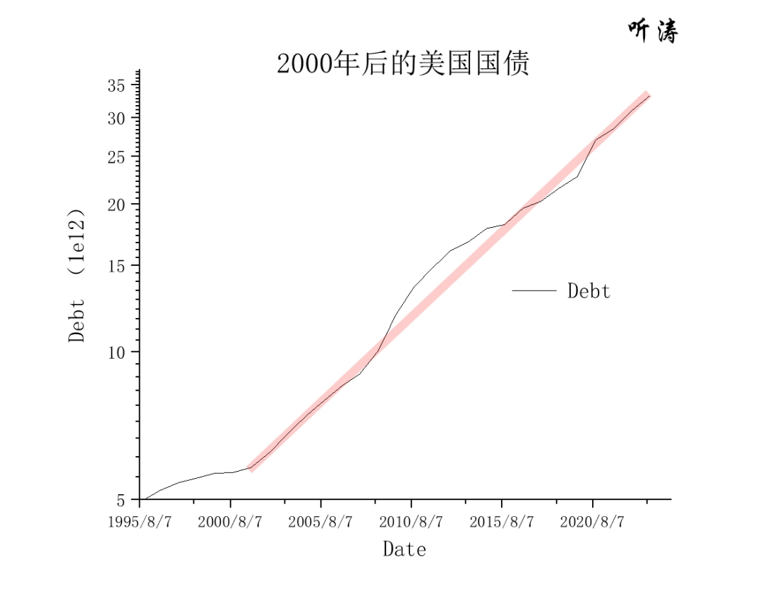 美国国债简述- 知乎